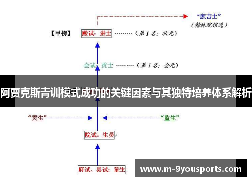 阿贾克斯青训模式成功的关键因素与其独特培养体系解析
