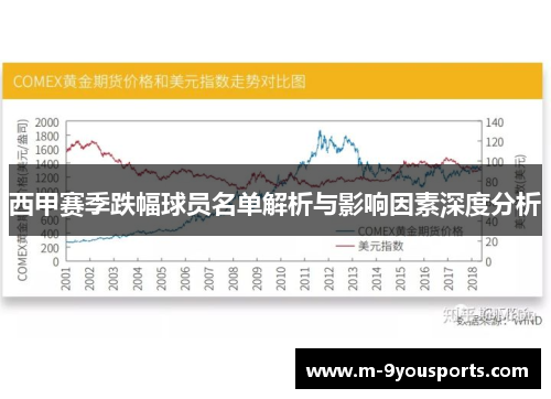 西甲赛季跌幅球员名单解析与影响因素深度分析